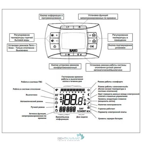 Купить настенный газовый котел 28 кВт Baxi NUVOLA-3Comfort 280 i: отличный выбор для вашего дома-5