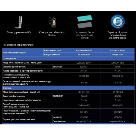 Кондиционер Haier AS12NS7ERA-W / 1U12BS7ERA-4