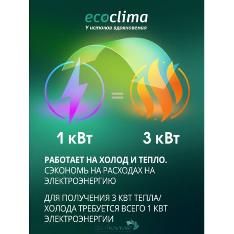 Кондиционер Ecoclima Nova Line ECW-СH24/AA-4R1/EC-CH24/A-4R1 70 кв.м-3