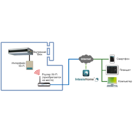 Wi-Fi адаптер General FJ-RC-WIFI-1 (страница 6)-1