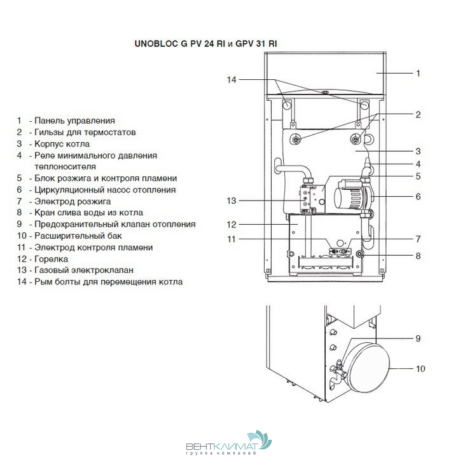 Напольный газовый котел Ariston UNOBLOC GPV 24 RI MET-1