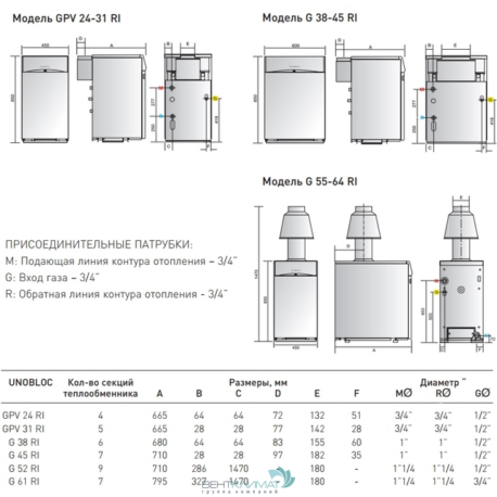 Напольный газовый котел Ariston UNOBLOC GPV 24 RI MET-2
